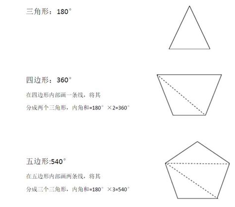 三角形有幾個|小學數學三角形精講，重要知識點都在這裡了！